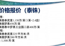 泰国安美德集团泰国、越南开发区工业用地土地出售招商1000平起售